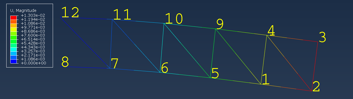 Truss assembly displacement