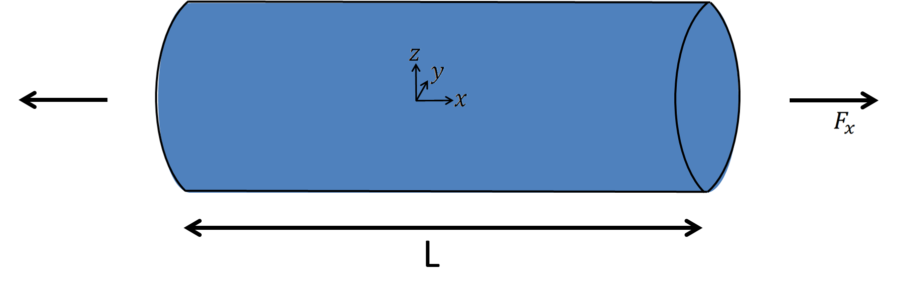 Truss finite element