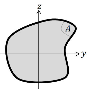 Beam cross-section