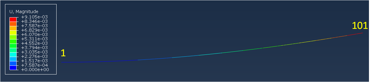 Cantilever beam displacement