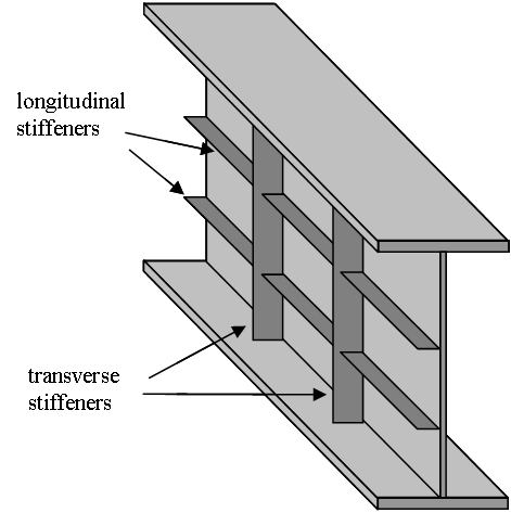 Stiffened plate