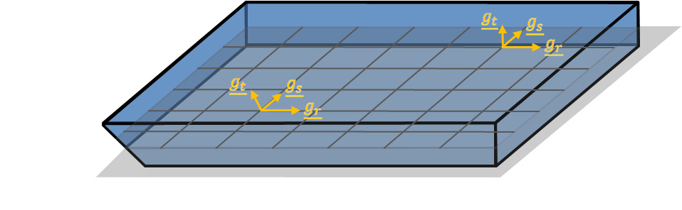 Covariant basis