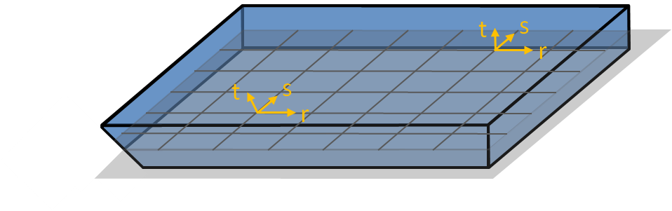 Parametric coordinate system