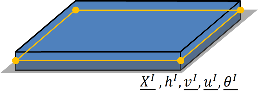 Shell element