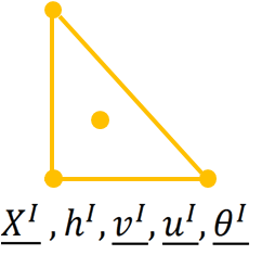 Shell element