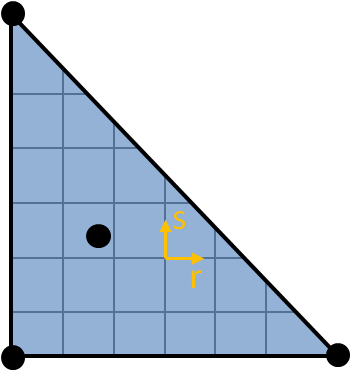 Shell parametric coordinates