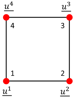 Element interpolation