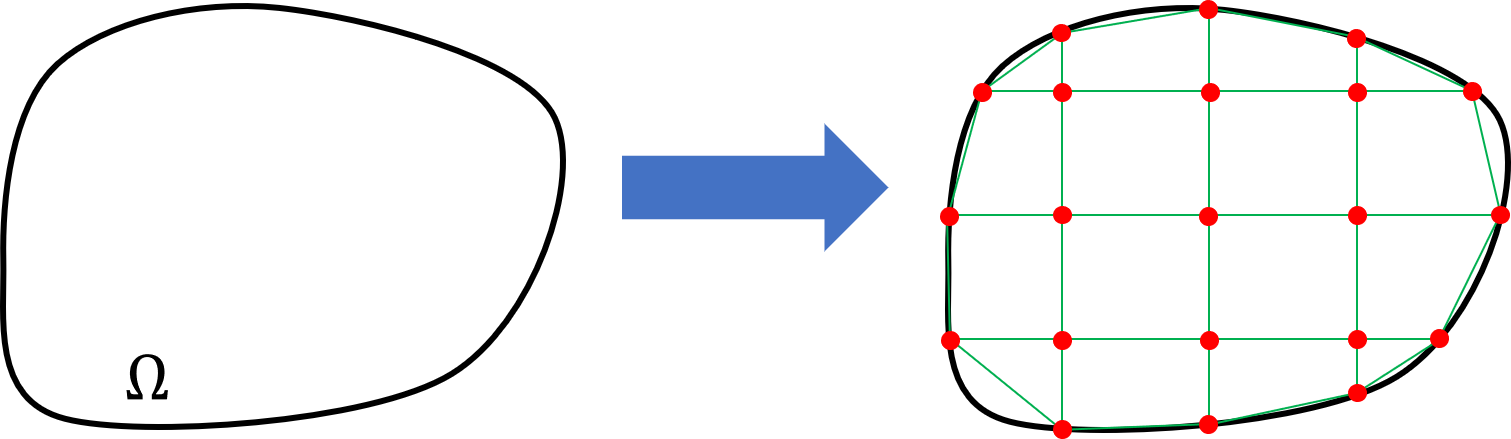 Meshing process