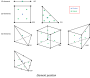 user_manual:element_position.png