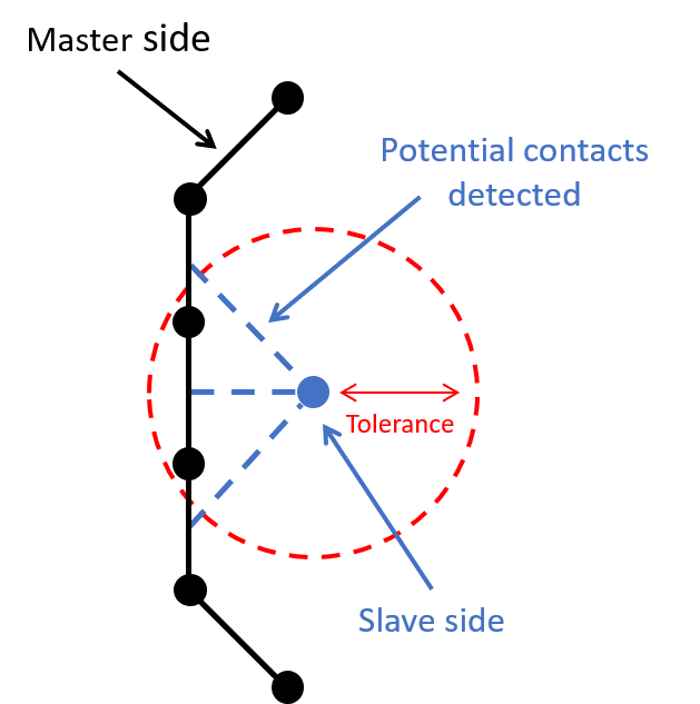 user_manual:sesamx:functions_description:contact-detection-tolerance.png