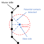 user_manual:sesamx:functions_description:contact-detection-tolerance.png