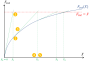 user_manual:sesamx:functions_description:non-linear-algorithm-example.png