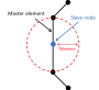 user_manual:sesamx:functions_description:tolerance-lower-bound.png