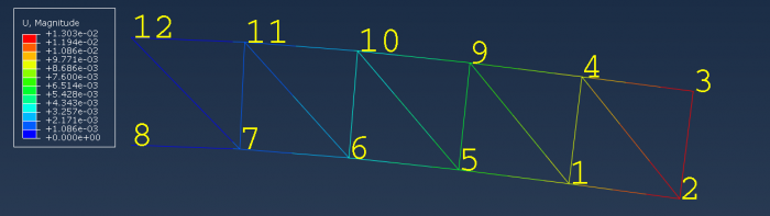  Truss assembly displacement